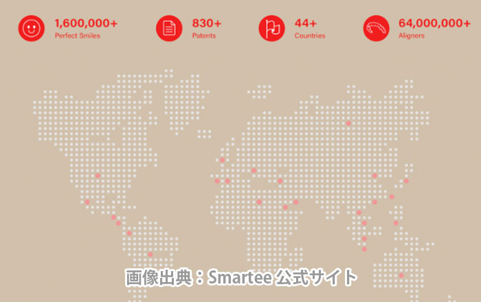 スマーティー矯正のデメリット:日本での実績が少ない
